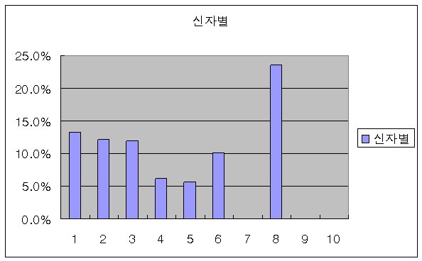 죽림서정이네 이미지